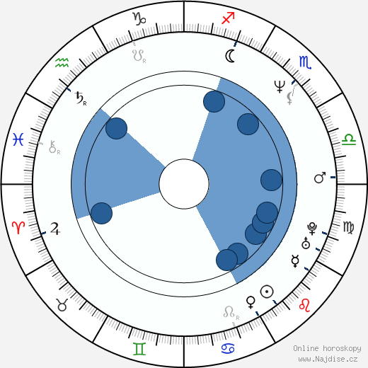 Fergus Henderson wikipedie, horoscope, astrology, instagram