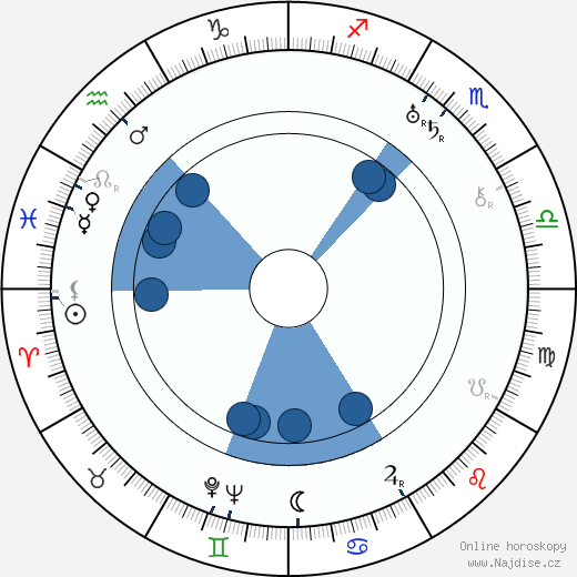 Fern Emmett wikipedie, horoscope, astrology, instagram