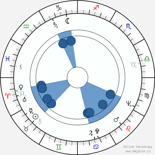 Fernand Berset wikipedie, horoscope, astrology, instagram