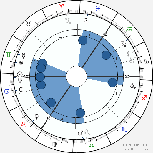 Fernand Demany wikipedie, horoscope, astrology, instagram
