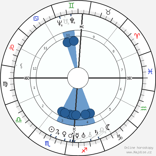 Fernand Fabre wikipedie, horoscope, astrology, instagram