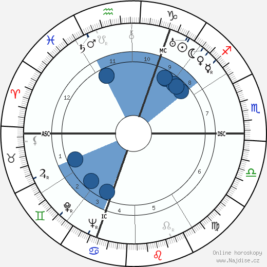 Fernand Gravey wikipedie, horoscope, astrology, instagram