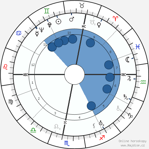 Fernand Guibouret wikipedie, horoscope, astrology, instagram