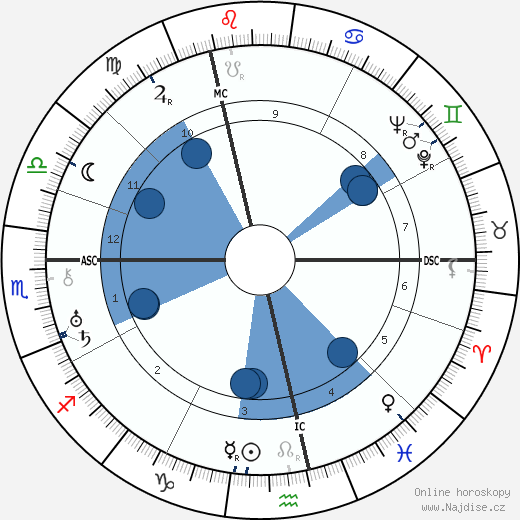 Fernand Ledoux wikipedie, horoscope, astrology, instagram