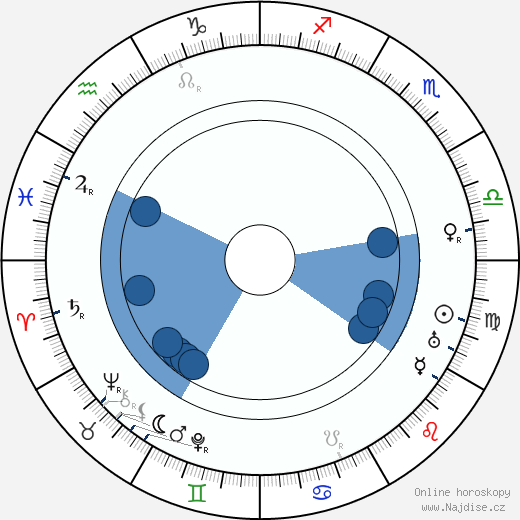 Fernand Rivers wikipedie, horoscope, astrology, instagram