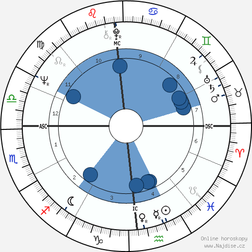Fernand Saincene wikipedie, horoscope, astrology, instagram