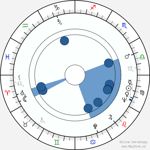 Fernanda Borsatti wikipedie, horoscope, astrology, instagram