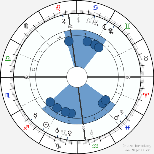 Fernanda Gattinoni wikipedie, horoscope, astrology, instagram