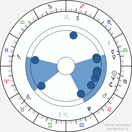 Fernanda Mistral wikipedie, horoscope, astrology, instagram