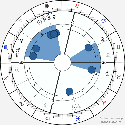 Fernanda Torres wikipedie, horoscope, astrology, instagram