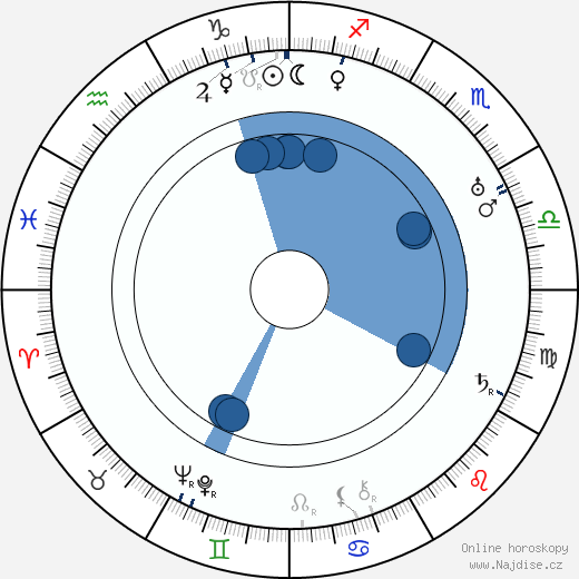 Fernande Albany wikipedie, horoscope, astrology, instagram