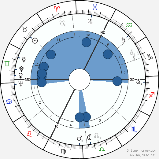 Fernandel wikipedie, horoscope, astrology, instagram