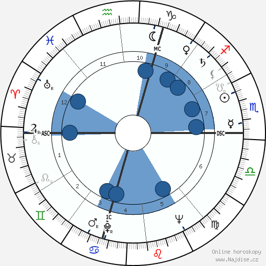 Fernandez Arman wikipedie, horoscope, astrology, instagram