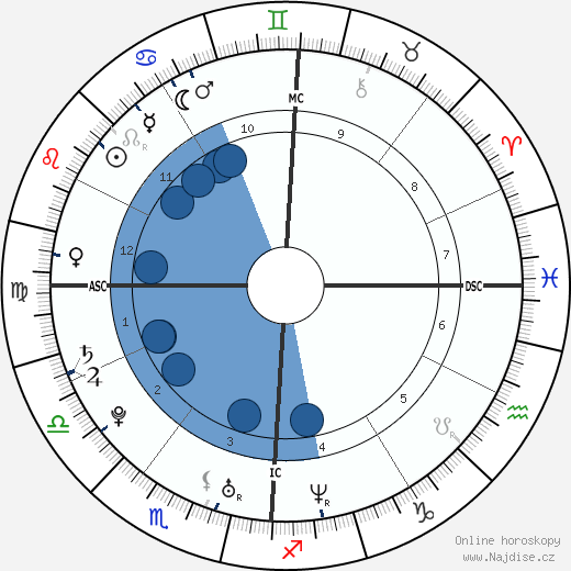 Fernando Alonso wikipedie, horoscope, astrology, instagram