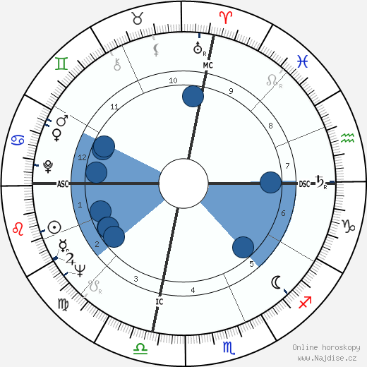 Fernando Arrabal wikipedie, horoscope, astrology, instagram