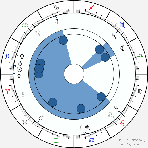 Fernando Birri wikipedie, horoscope, astrology, instagram