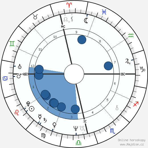 Fernando Collor de Mello wikipedie, horoscope, astrology, instagram