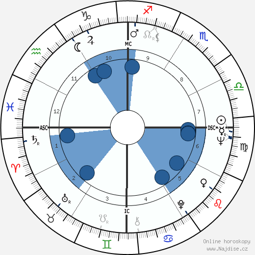 Fernando de la Rua wikipedie, horoscope, astrology, instagram