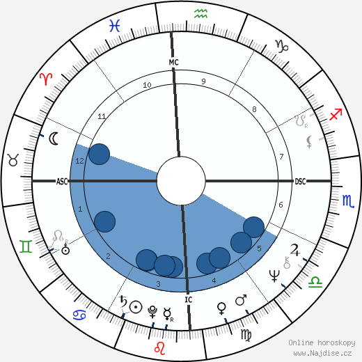 Fernando de Morais wikipedie, horoscope, astrology, instagram