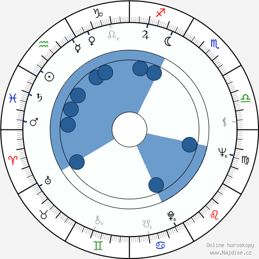 Fernando E. Solanas wikipedie, horoscope, astrology, instagram