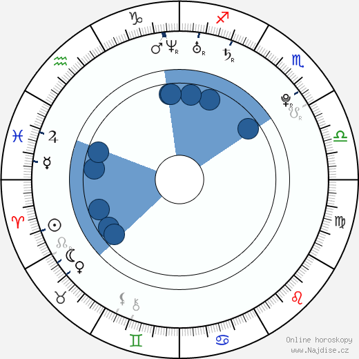 Fernando Gago wikipedie, horoscope, astrology, instagram