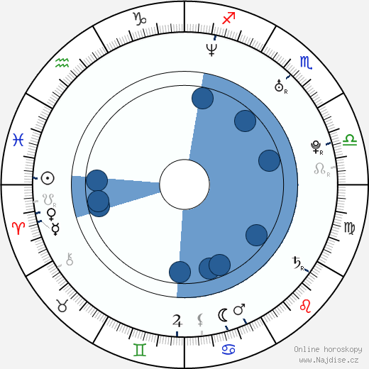 Fernando Giangiacomo wikipedie, horoscope, astrology, instagram