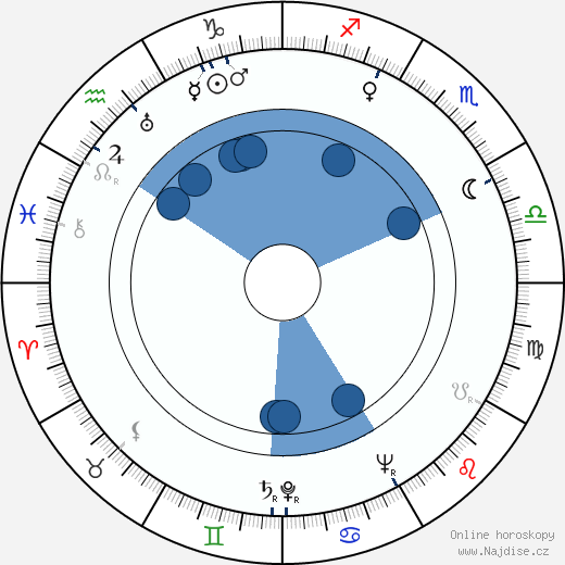 Fernando Lamas wikipedie, horoscope, astrology, instagram