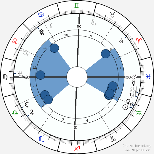 Fernando Manzaneque wikipedie, horoscope, astrology, instagram