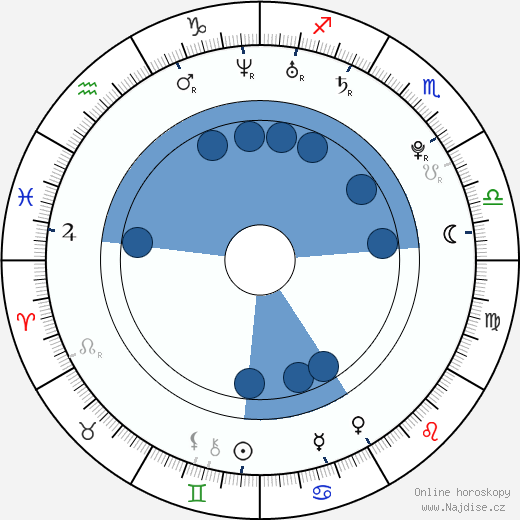 Fernando Muslera wikipedie, horoscope, astrology, instagram