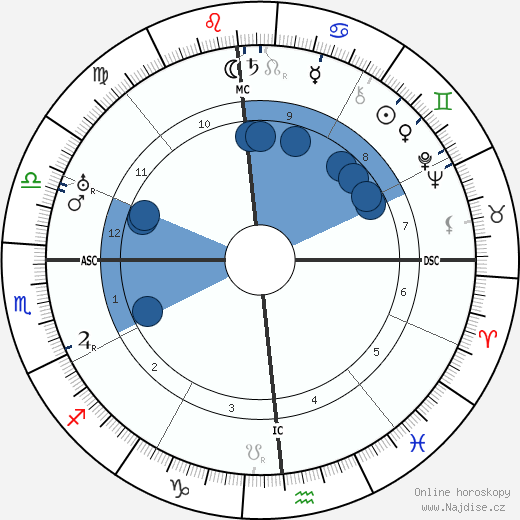 Fernando Pessoa wikipedie, horoscope, astrology, instagram