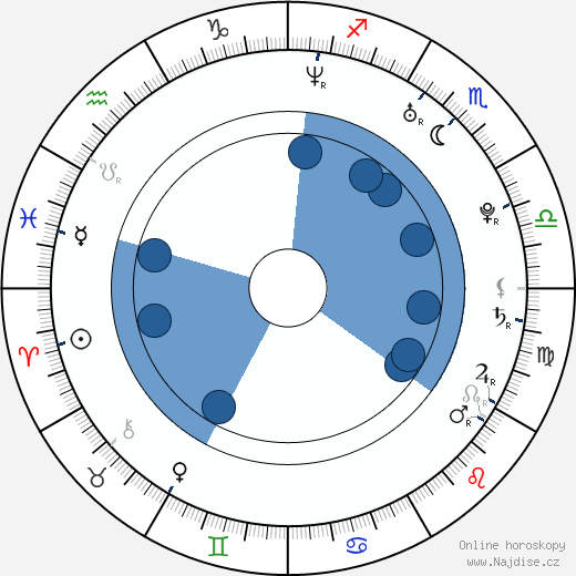 Fernando Ramallo wikipedie, horoscope, astrology, instagram