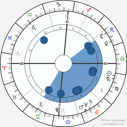 Fernando Rey wikipedie, horoscope, astrology, instagram