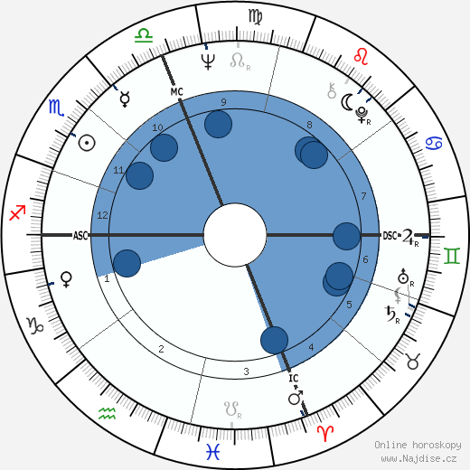Fernando Ribeiro de Mello wikipedie, horoscope, astrology, instagram