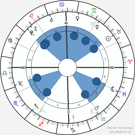 Fernando Rodrigues-Nunes wikipedie, horoscope, astrology, instagram