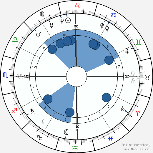 Fernando Rosas wikipedie, horoscope, astrology, instagram