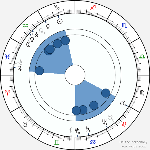 Fernando Sancho wikipedie, horoscope, astrology, instagram