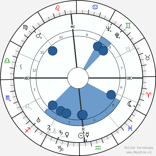 Fernando Tambroni wikipedie, horoscope, astrology, instagram
