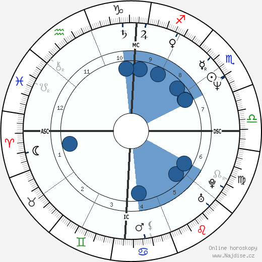 Fernando Valenzuela wikipedie, horoscope, astrology, instagram