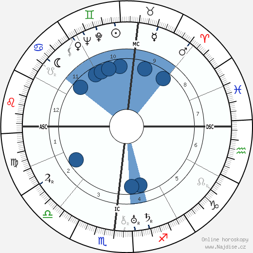 Ferreira de Castro wikipedie, horoscope, astrology, instagram