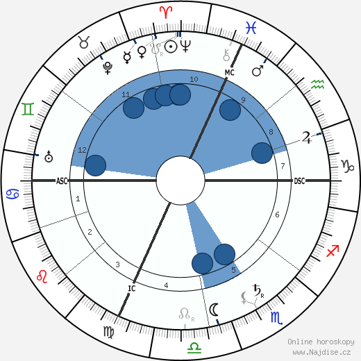Ferruccio Busoni wikipedie, horoscope, astrology, instagram