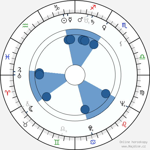 Ferruccio Casapinta wikipedie, horoscope, astrology, instagram
