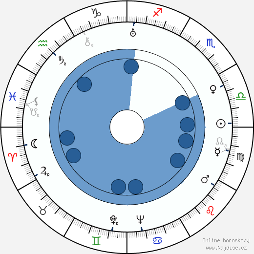 Ferruccio Cerio wikipedie, horoscope, astrology, instagram