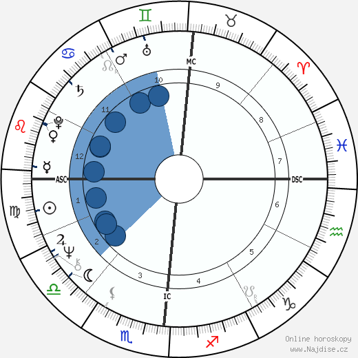 Ferruccio Ferragamo wikipedie, horoscope, astrology, instagram