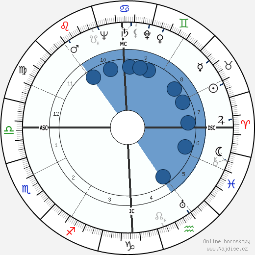 Ferruccio Lamborghini wikipedie, horoscope, astrology, instagram