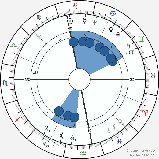 Ferruccio Tagliavini wikipedie, horoscope, astrology, instagram