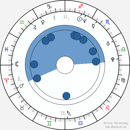 Ferry Corsten wikipedie, horoscope, astrology, instagram