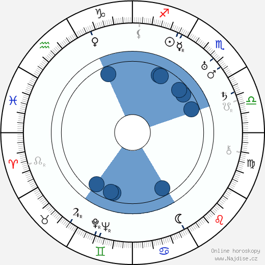 Ferry Majerová wikipedie, horoscope, astrology, instagram
