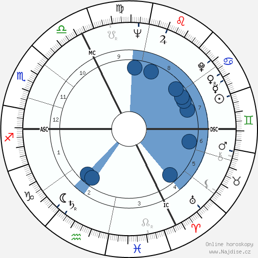 Ferry Radax wikipedie, horoscope, astrology, instagram
