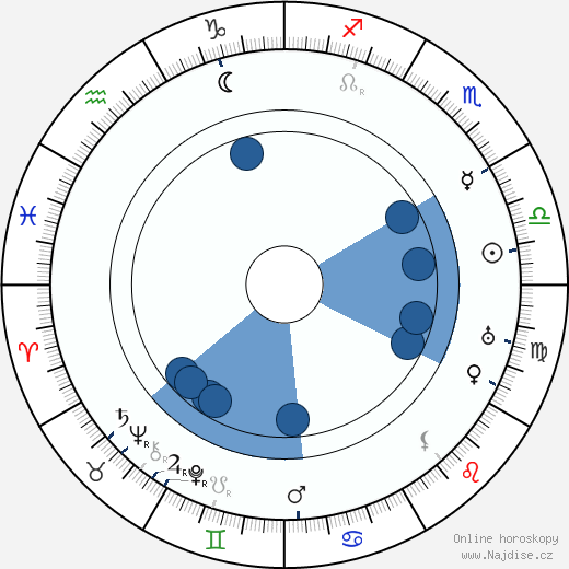 Ferry Seidl wikipedie, horoscope, astrology, instagram