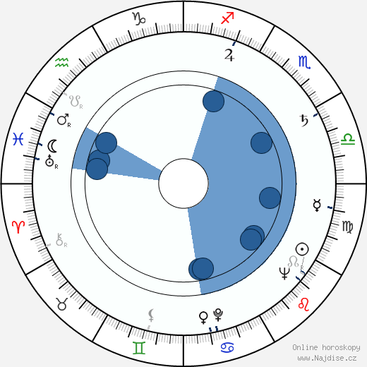 Fess Parker wikipedie, horoscope, astrology, instagram